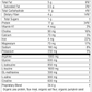 SP Detox Balance™ Chai, 27.6 oz., Rev 07 Supplement Facts