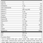 Daily Fundamentals - General Health, Rev 09 Supplement Facts