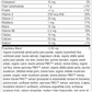 Adrenal Health Pack, Rev 08 Supplement Facts