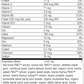 Immune System Health Pack, Rev 03 Supplement Facts