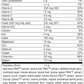 Immune System Health Pack, Rev 05 Supplement Facts