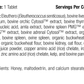 Feline Immune System Support, 90 Tablets, Rev 04 Supplement Facts